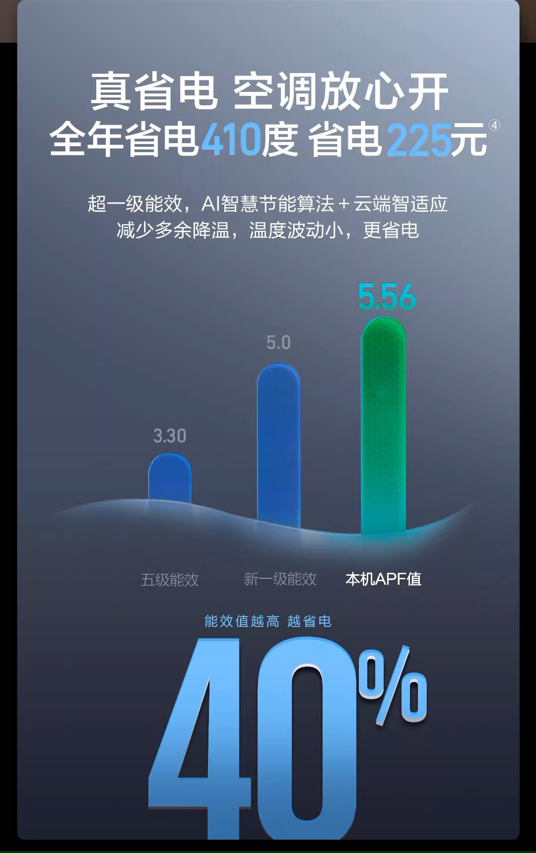 沃姆節(jié)能